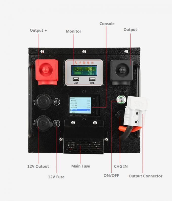 Off Grid All In One Полный солнечный энергетический энергобанк 2200W для систем домов 1