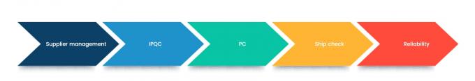 Shenzhen Mottcell New Energy Technology Co., Ltd. контроль качества 1