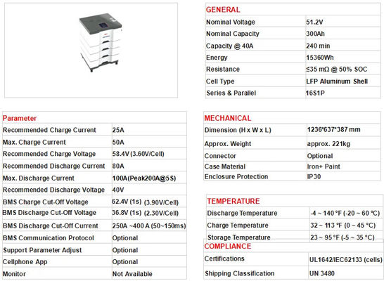 Lifepo4 48V Литий батарея 200Ah 400ah 51.2v Система хранения энергии для дома